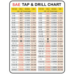 SAE UNC UNF Threads Tap & Drill Chart Toolbox Magnet 